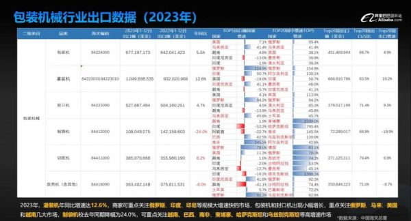 中国外贸行业现状_未来五年出口趋势