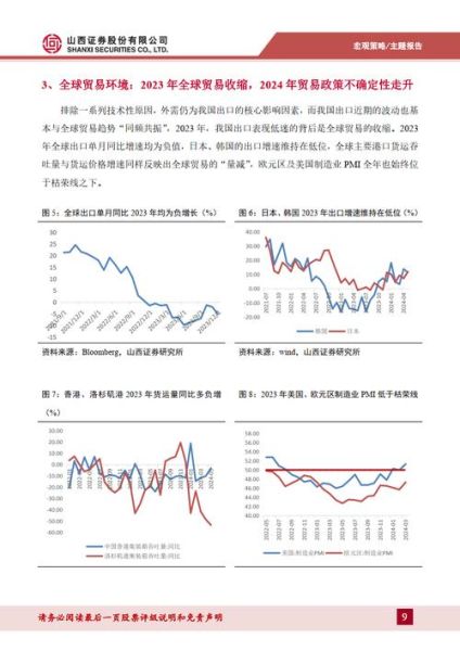 中国外贸行业现状_未来五年出口趋势