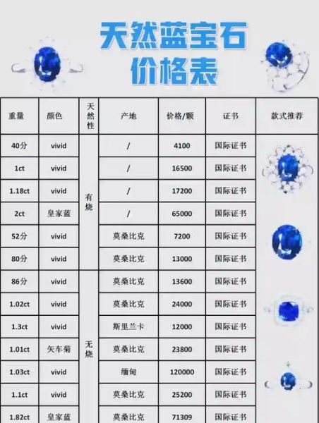 蓝宝石价格走势_蓝宝石投资价值