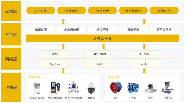 畜牧互联网平台有哪些_如何选择靠谱平台