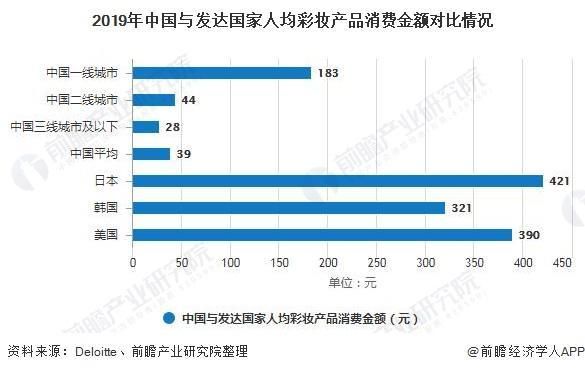 彩妆市场发展前景_彩妆行业未来趋势