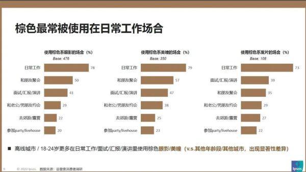 彩妆市场发展前景_彩妆行业未来趋势