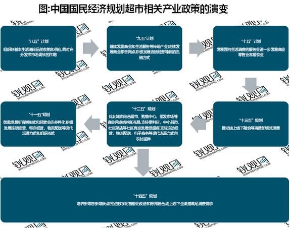 中国超市行业现状如何_未来发展趋势是什么