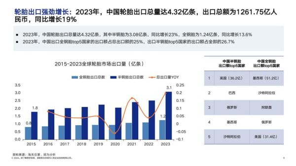 轮胎市场前景如何_轮胎行业未来发展趋势
