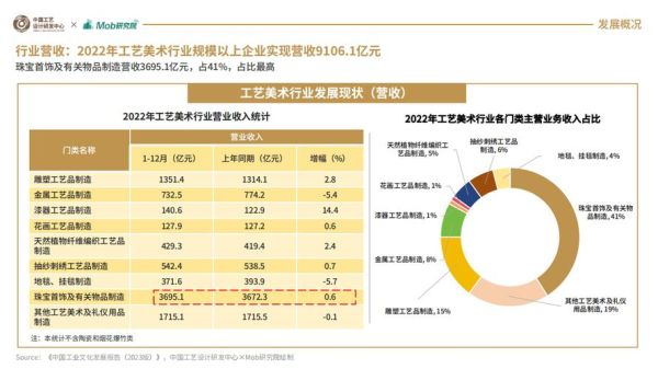 艺术市场未来趋势_如何投资艺术品