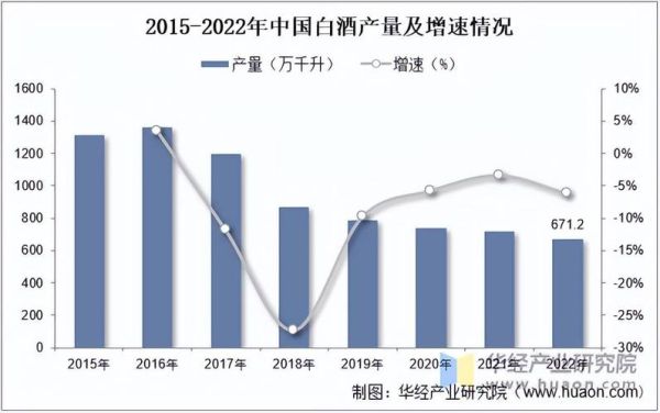 白酒行业发展前景怎么样_白酒行业未来趋势