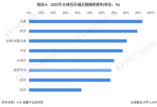 互联网企业竞争格局_未来趋势