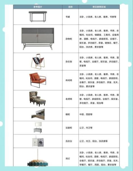 软装搭配技巧有哪些_软装预算怎么控制