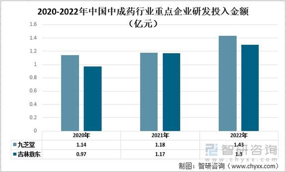 中成药行业前景如何_中成药行业未来发展趋势