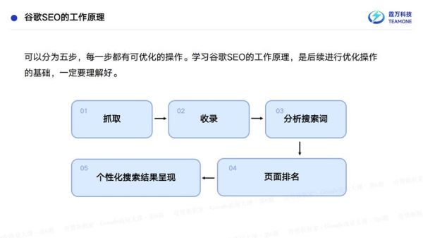 房地产网站怎么做SEO_竞品流量结构拆解