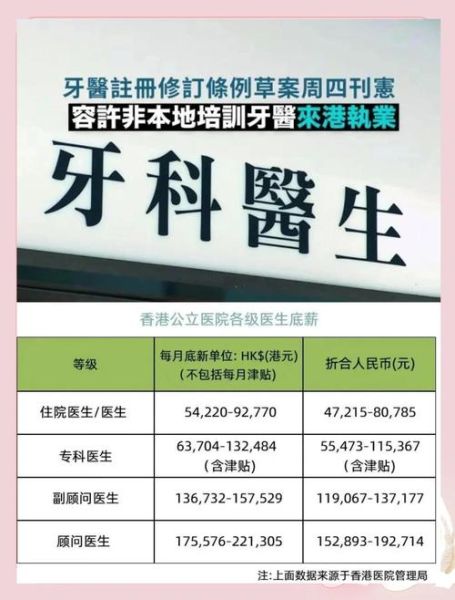 牙医前景怎么样_牙医收入高吗