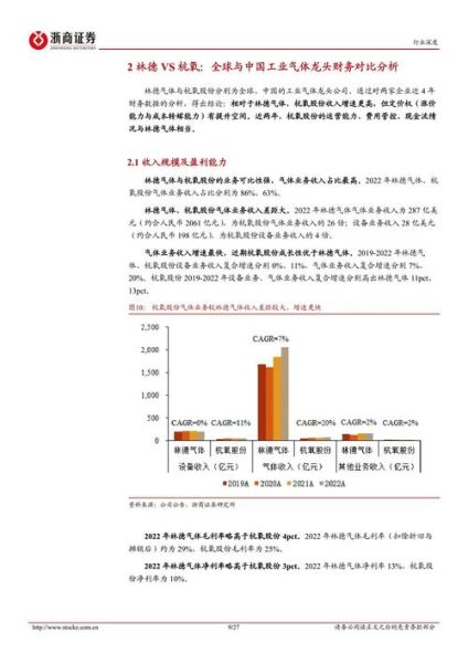 工业气体行业前景如何_工业气体主要应用有哪些
