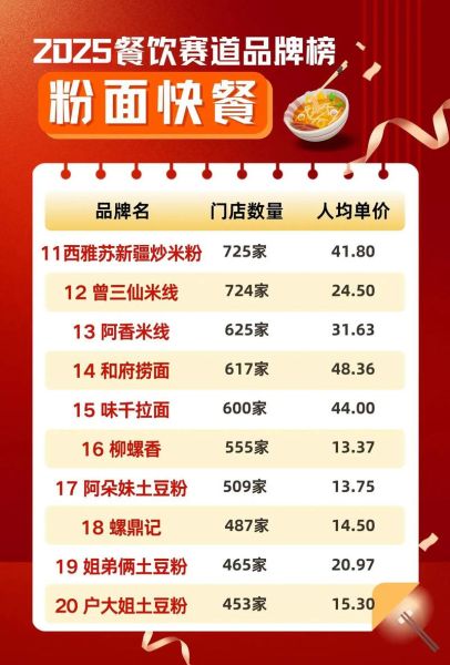 快餐发展前景怎么样_快餐加盟还能赚钱吗