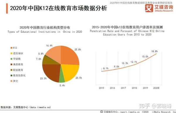 互联网教育市场竞争_在线教育平台如何突围