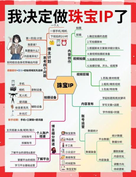 珠宝电商怎么做_珠宝私域流量怎么运营