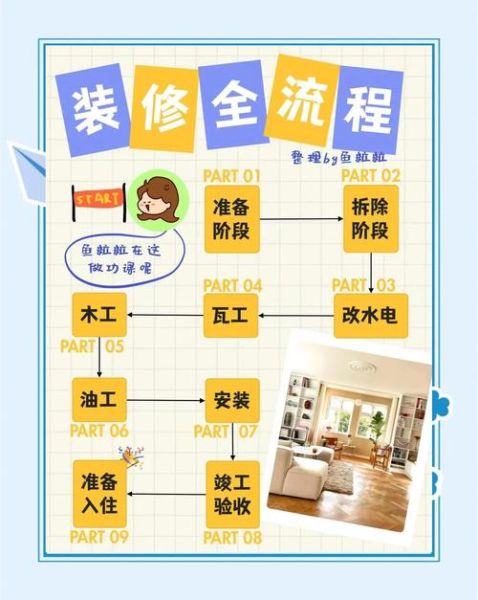 全国家装互联网公司哪家好_装修预算怎么控制