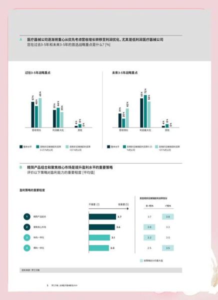医疗设备行业前景如何_2024年采购趋势