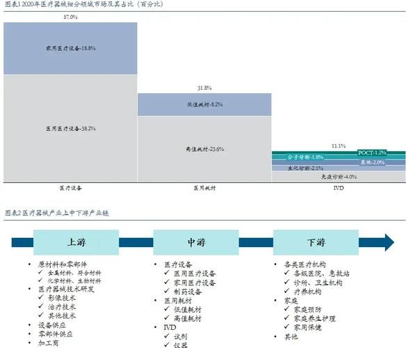 医疗设备行业前景如何_2024年采购趋势