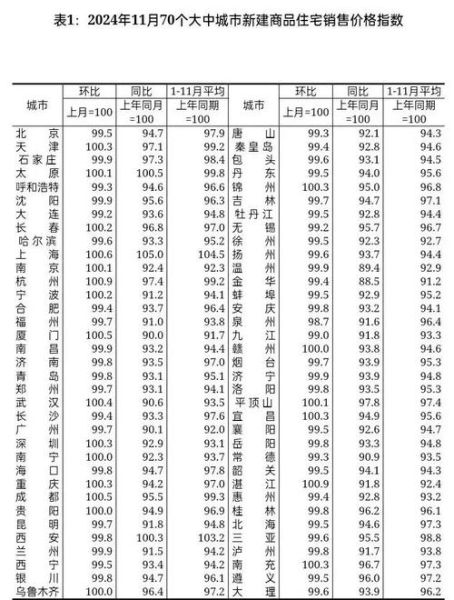2024中国房地产市场走势如何_房价还会再跌吗