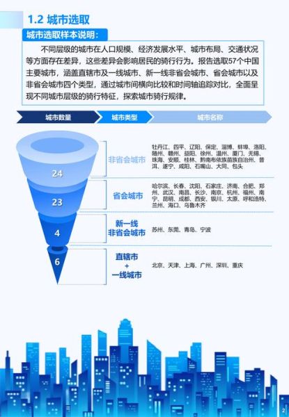 城市互联网覆盖率怎么查_城市互联网覆盖率排名2024