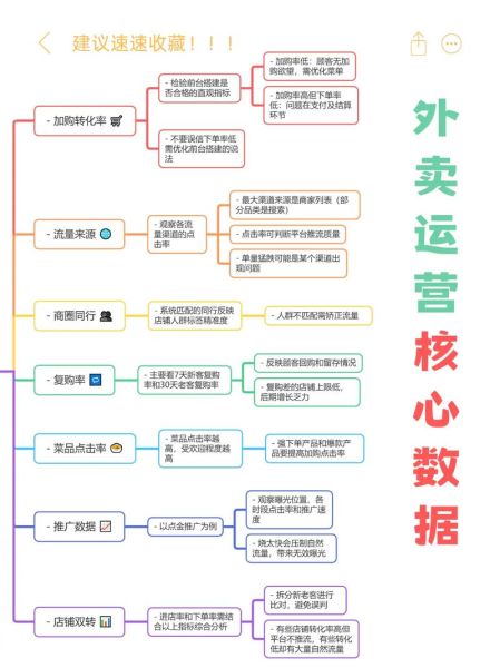 外卖平台如何运营_餐饮品牌怎么做私域流量