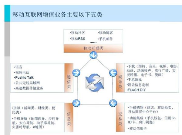 移动互联网运营模式有哪些_如何盈利