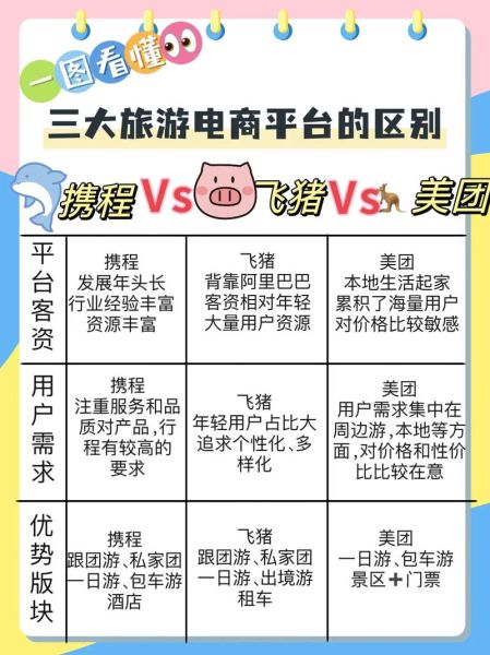 互联网旅游平台哪家好_如何挑选性价比高的在线旅行社