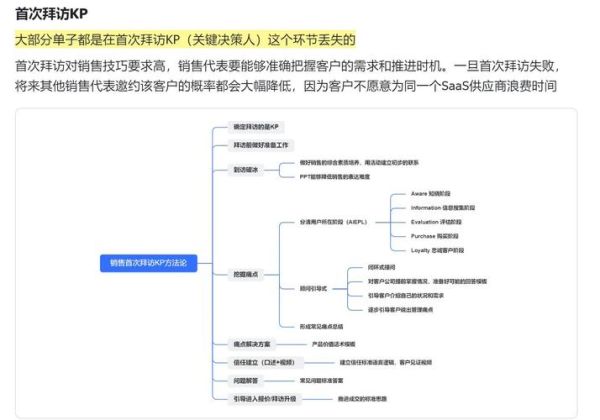 saas行业如何选品_saas行业分析报告