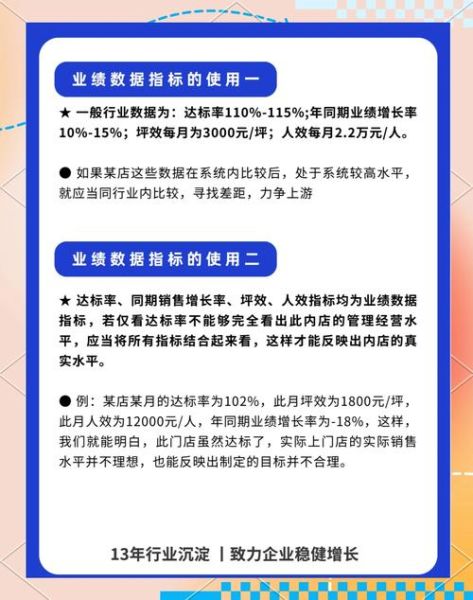 零售行业经营分析怎么做_如何提升门店坪效