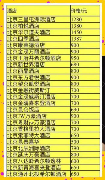 五星级酒店多少钱一晚_五星级酒店有哪些品牌