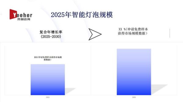 灯具行业发展前景怎么样_智能照明市场未来趋势