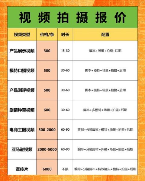 互联网视频广告怎么投放_互联网视频广告计费方式