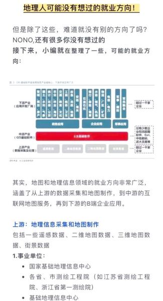 地理信息系统就业前景怎么样_如何进入地理信息行业
