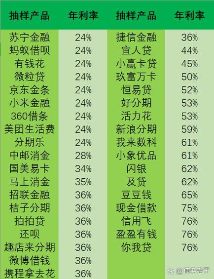 互联网金融平台如何获客_网贷利率怎么算