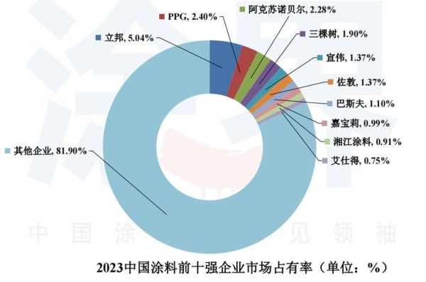 中国涂料行业现状如何_未来五年市场机会在哪