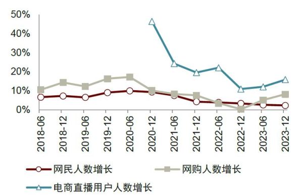 全球互联网用户数量_2016年网民增长趋势