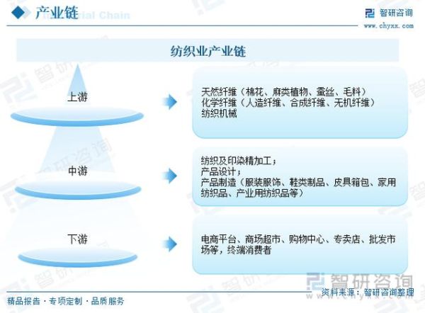 纺织行业发展前景怎么样_纺织行业未来趋势