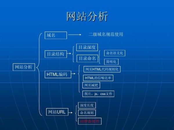 互联网行业市场结构有哪些_如何优化SEO策略