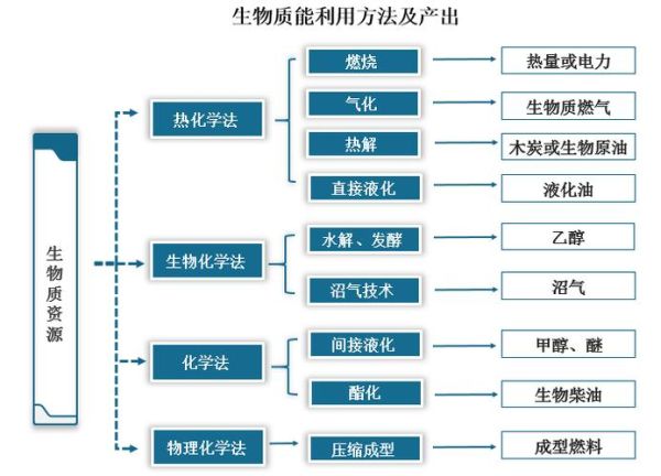 生物质能源发展前景_生物质能源有哪些优势
