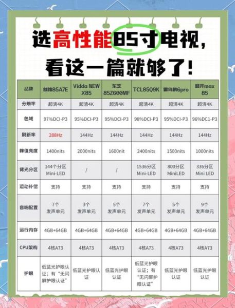 智能电视值得买吗_智能电视未来发展趋势