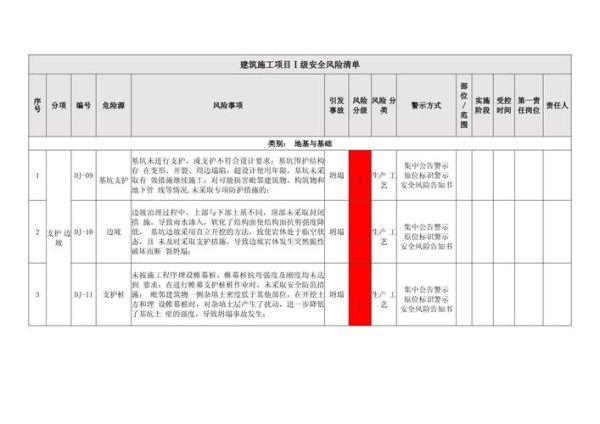 建筑行业风险分析有哪些_如何降低施工安全风险