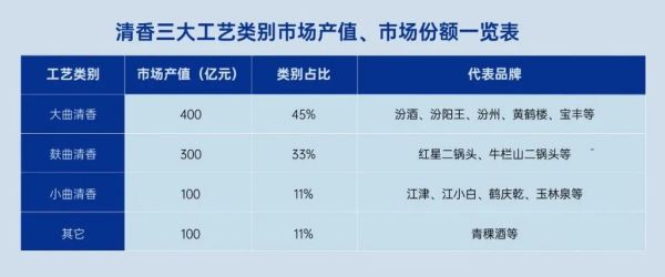 白酒行业现状如何_2024年白酒还能投资吗