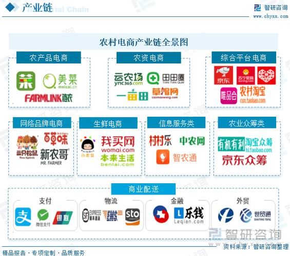 互联网农业经营收入预测_未来五年能赚多少