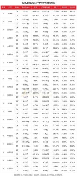 白酒行业现状如何_2024年白酒还能投资吗