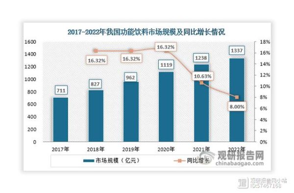 功能性饮料有哪些功效_长期喝功能性饮料安全吗