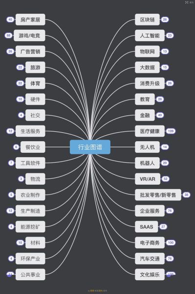 互联网行业有哪些分类_如何划分产业类型