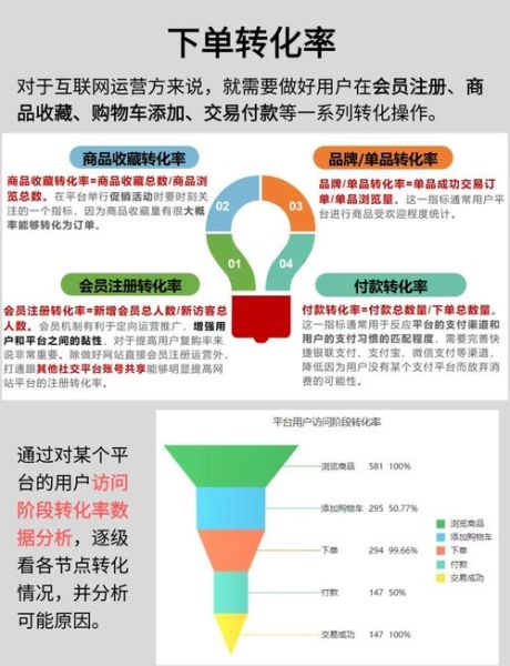 互联网教育行业现状_如何提升在线课程转化率