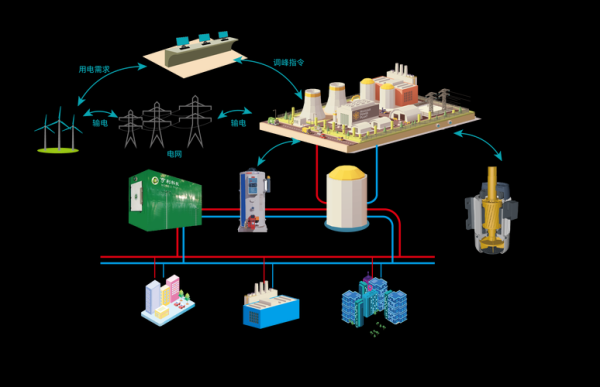 储能电站前景怎么样_储能电站盈利模式有哪些