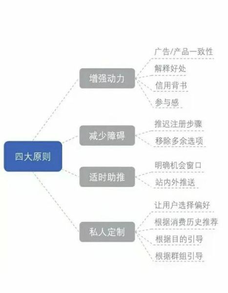 互联网教育盈利模式有哪些_如何提升用户留存率
