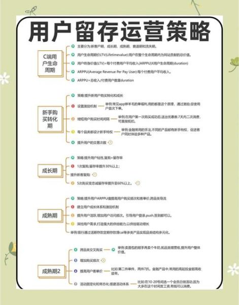 互联网教育盈利模式有哪些_如何提升用户留存率